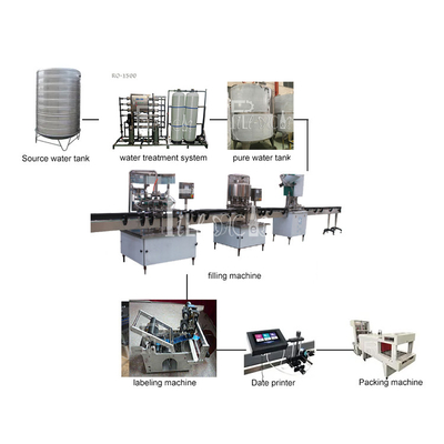 เครื่องบรรจุน้ำแร่ 2 ลิตรสำหรับโรงงานล้างขวด PET เครื่องบรรจุสูงสุด