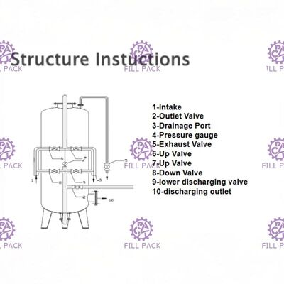 มัลติมีเดีย 20L FRP ถังกรองน้ำไฟเบอร์กลาสพร้อม Pe Liner