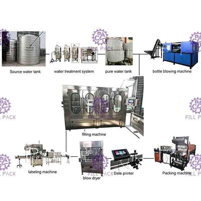 เครื่องบรรจุน้ำแร่ Monoblock ขวดพลาสติก 6000BPH 18-18-6 การล้าง
