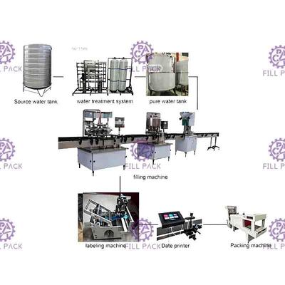 เครื่องบรรจุน้ำแร่ 2 ลิตรสำหรับโรงงานล้างขวด PET เครื่องบรรจุสูงสุด