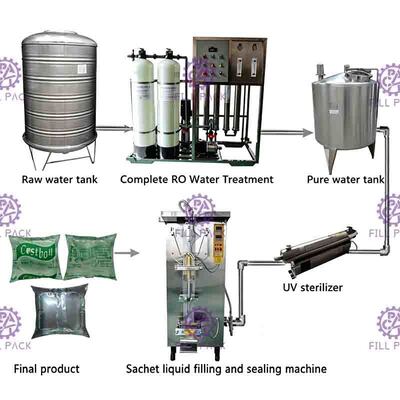 เครื่องบรรจุซองน้ำปิดเต็มขนาด 500 มล. เปิดอย่างรวดเร็วด้วย Uv Sterilizer