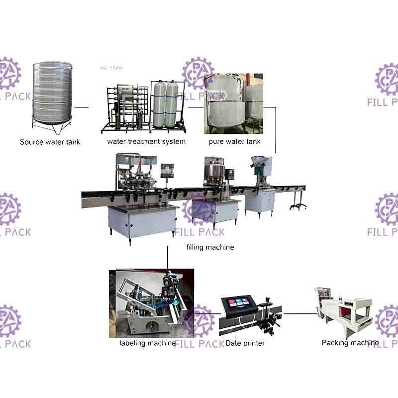 เครื่องบรรจุน้ำแร่ 2 ลิตรสำหรับโรงงานล้างขวด PET เครื่องบรรจุสูงสุด